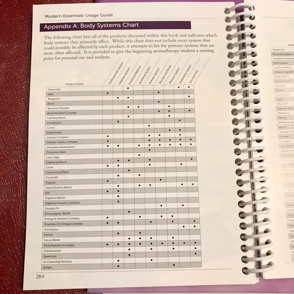 NEW ๐ Modern Essentials Usage Guide 7th Ed. - Picture 9 of 16